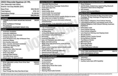 2022 Chevrolet Equinox LS