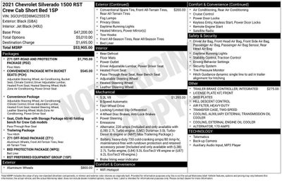 2021 Chevrolet Silverado 1500 RST