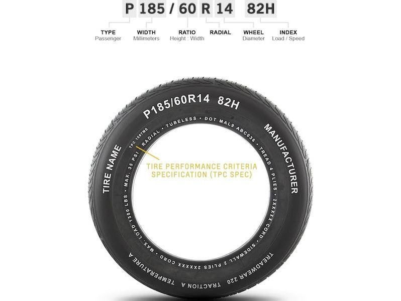 Zoomed in image of tire displaying Tire Performance Criteria Specification (TPC SPEC) 